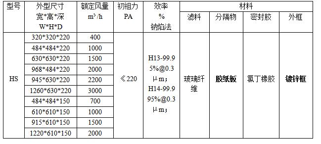 紙隔板高效過濾器規(guī)格、型號參數(shù)