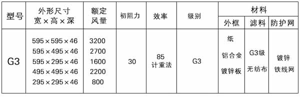 G3級初效過濾器型號規(guī)格參數(shù)