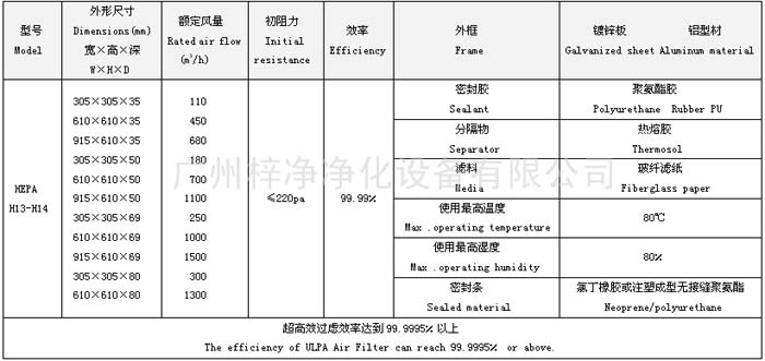 無隔板高效過濾器規(guī)格尺寸參數(shù)